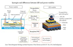 Powerelectronics Com Sites Powerelectronics com Files Uploads 2016 12 05 1216 Le Ds Yole F3 Small Powerelectronics Com Sites Powerelectronics com Files Uploads 2016 12 05 1216 Le Ds Yole F3 Small