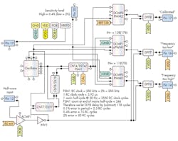 Powerelectronics Com Sites Powerelectronics com Files Uploads 2016 12 05 1216 Pet Silego F3 Small Powerelectronics Com Sites Powerelectronics com Files Uploads 2016 12 05 1216 Pet Silego F3 Small