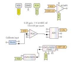 Powerelectronics Com Sites Powerelectronics com Files Uploads 2016 12 05 1216 Pet Silego F4 Powerelectronics Com Sites Powerelectronics com Files Uploads 2016 12 05 1216 Pet Silego F4