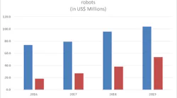 Id Tech Ex Robot 1