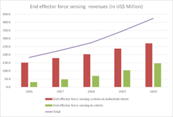 Id Tech Ex Robot 2 Id Tech Ex Robot 2