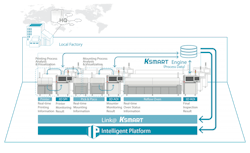 Koh Young Smart Factory Line Png 1024x626 Koh Young Smart Factory Line Png 1024x626