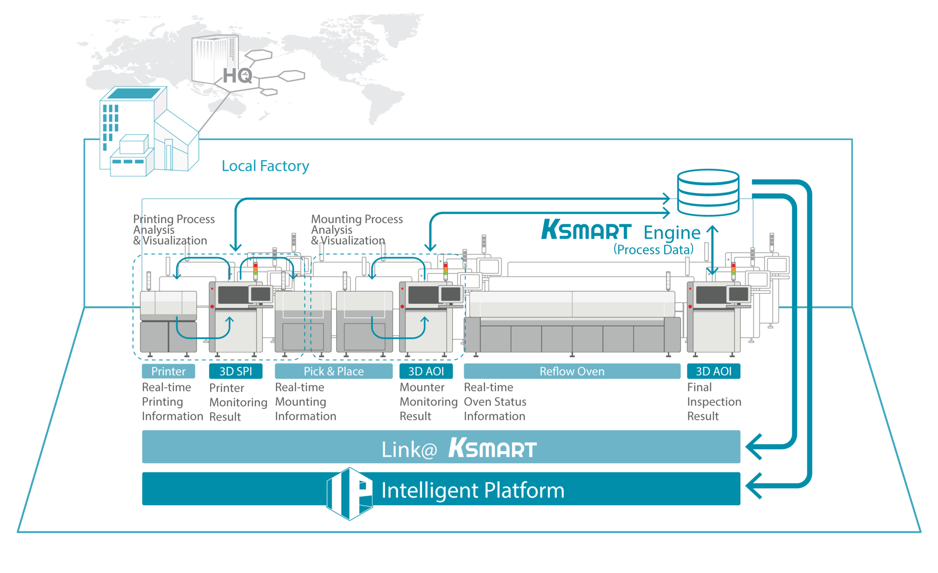 Koh Young Smart Factory Line Png