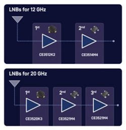 Cel P Hem Ts Pr Block Diagram No Logo Web 290x300 Cel P Hem Ts Pr Block Diagram No Logo Web 290x300