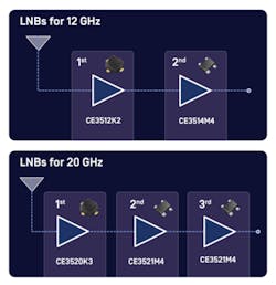 Cel P Hem Ts Pr Block Diagram No Logo Web Cel P Hem Ts Pr Block Diagram No Logo Web