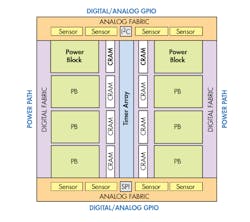 Electronicdesign Com Sites Electronicdesign com Files Uploads 2016 09 0317 Ed Ind Trends F1 Electronicdesign Com Sites Electronicdesign com Files Uploads 2016 09 0317 Ed Ind Trends F1
