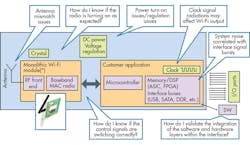 Electronicdesign Com Sites Electronicdesign com Files Uploads 2016 10 11 0117 Cte Tek Io T F1 Big Electronicdesign Com Sites Electronicdesign com Files Uploads 2016 10 11 0117 Cte Tek Io T F1 Big