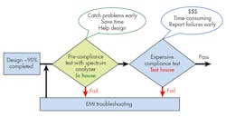 Electronicdesign Com Sites Electronicdesign com Files Uploads 2016 10 11 0117 Cte Tek Io T F6 Electronicdesign Com Sites Electronicdesign com Files Uploads 2016 10 11 0117 Cte Tek Io T F6