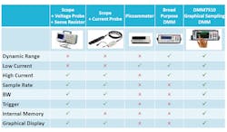 Electronicdesign Com Sites Electronicdesign com Files Uploads 2016 10 11 0117 Cte Tek Io T Table1 Big Electronicdesign Com Sites Electronicdesign com Files Uploads 2016 10 11 0117 Cte Tek Io T Table1 Big