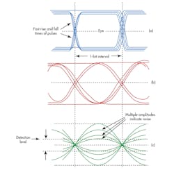 Electronicdesign Com Sites Electronicdesign com Files Uploads 2016 10 11 0117 Ti Ser Interface F1 Electronicdesign Com Sites Electronicdesign com Files Uploads 2016 10 11 0117 Ti Ser Interface F1