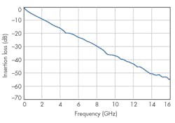 Electronicdesign Com Sites Electronicdesign com Files Uploads 2016 10 11 0117 Ti Ser Interface F2 Electronicdesign Com Sites Electronicdesign com Files Uploads 2016 10 11 0117 Ti Ser Interface F2