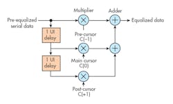 Electronicdesign Com Sites Electronicdesign com Files Uploads 2016 10 11 0117 Ti Ser Interface F4 Electronicdesign Com Sites Electronicdesign com Files Uploads 2016 10 11 0117 Ti Ser Interface F4