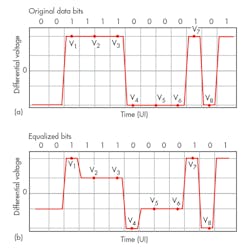 Electronicdesign Com Sites Electronicdesign com Files Uploads 2016 10 11 0117 Ti Ser Interface F5 Electronicdesign Com Sites Electronicdesign com Files Uploads 2016 10 11 0117 Ti Ser Interface F5