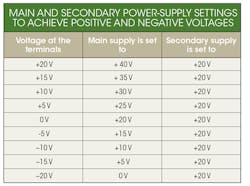Electronicdesign Com Sites Electronicdesign com Files Uploads 2016 10 11 0217 Keysight Zollo Table Electronicdesign Com Sites Electronicdesign com Files Uploads 2016 10 11 0217 Keysight Zollo Table