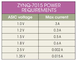 Electronicdesign Com Sites Electronicdesign com Files Uploads 2016 10 11 0217 Ti Flex Supplies Table Electronicdesign Com Sites Electronicdesign com Files Uploads 2016 10 11 0217 Ti Flex Supplies Table