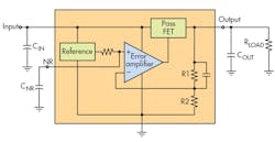 Electronicdesign Com Sites Electronicdesign com Files Uploads 2016 10 11 0217 Ti Ldo Noise F3 Electronicdesign Com Sites Electronicdesign com Files Uploads 2016 10 11 0217 Ti Ldo Noise F3