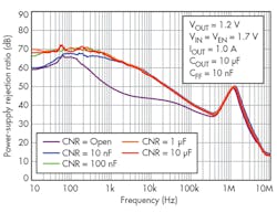 Electronicdesign Com Sites Electronicdesign com Files Uploads 2016 10 11 0217 Ti Ldo Noise F4 Electronicdesign Com Sites Electronicdesign com Files Uploads 2016 10 11 0217 Ti Ldo Noise F4