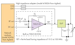 Electronicdesign Com Sites Electronicdesign com Files Uploads 2016 10 11 0217 Ti Ldo Noise F7 Electronicdesign Com Sites Electronicdesign com Files Uploads 2016 10 11 0217 Ti Ldo Noise F7