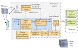 Electronicdesign Com Sites Electronicdesign com Files Uploads 2016 10 11 0217 Ti To F Fig1 Electronicdesign Com Sites Electronicdesign com Files Uploads 2016 10 11 0217 Ti To F Fig1