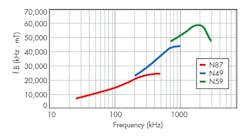 Electronicdesign Com Sites Electronicdesign com Files Uploads 2016 10 11 0317 Ed Ga N F5 Electronicdesign Com Sites Electronicdesign com Files Uploads 2016 10 11 0317 Ed Ga N F5