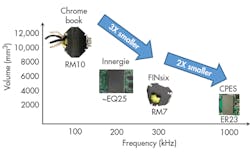 Electronicdesign Com Sites Electronicdesign com Files Uploads 2016 10 11 0317 Ed Ga N F6 Electronicdesign Com Sites Electronicdesign com Files Uploads 2016 10 11 0317 Ed Ga N F6