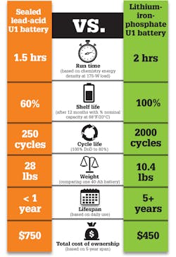 Electronicdesign Com Sites Electronicdesign com Files Uploads 2016 10 11 Fig2 Electronicdesign Com Sites Electronicdesign com Files Uploads 2016 10 11 Fig2