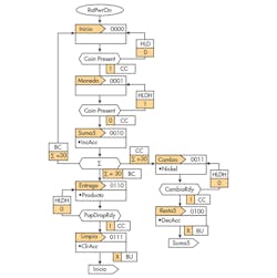 Electronicdesign Com Sites Electronicdesign com Files Uploads 2016 10 11 Ifd2652 F2 Electronicdesign Com Sites Electronicdesign com Files Uploads 2016 10 11 Ifd2652 F2