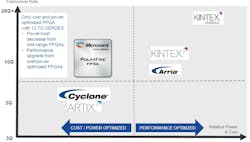 Electronicdesign Com Sites Electronicdesign com Files Uploads 2017 01 13 Microsemi Polar Fire Fig 1 Electronicdesign Com Sites Electronicdesign com Files Uploads 2017 01 13 Microsemi Polar Fire Fig 1