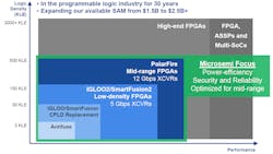 Electronicdesign Com Sites Electronicdesign com Files Uploads 2017 01 13 Microsemi Polar Fire Fig 2 Electronicdesign Com Sites Electronicdesign com Files Uploads 2017 01 13 Microsemi Polar Fire Fig 2