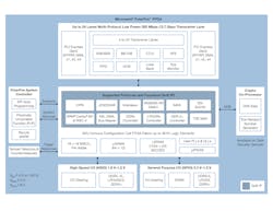 Electronicdesign Com Sites Electronicdesign com Files Uploads 2017 01 13 Microsemi Polar Fire Fig 3 Electronicdesign Com Sites Electronicdesign com Files Uploads 2017 01 13 Microsemi Polar Fire Fig 3