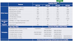 Electronicdesign Com Sites Electronicdesign com Files Uploads 2017 01 13 Microsemi Polar Fire Fig 4 Electronicdesign Com Sites Electronicdesign com Files Uploads 2017 01 13 Microsemi Polar Fire Fig 4
