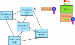 Electronicdesign Com Sites Electronicdesign com Files Uploads 2017 01 13 Wt D Blockchains Fig 1 Electronicdesign Com Sites Electronicdesign com Files Uploads 2017 01 13 Wt D Blockchains Fig 1