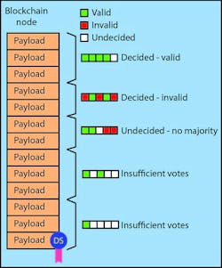 Electronicdesign Com Sites Electronicdesign com Files Uploads 2017 01 13 Wt D Blockchains Fig 2 Electronicdesign Com Sites Electronicdesign com Files Uploads 2017 01 13 Wt D Blockchains Fig 2