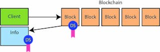 Electronicdesign Com Sites Electronicdesign com Files Uploads 2017 01 13 Wt D Blockchains Fig 3