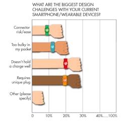 Electronicdesign Com Sites Electronicdesign com Files Uploads 2017 01 13 Fig1 Electronicdesign Com Sites Electronicdesign com Files Uploads 2017 01 13 Fig1