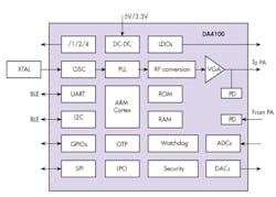 Electronicdesign Com Sites Electronicdesign com Files Uploads 2017 01 13 Fig2 Electronicdesign Com Sites Electronicdesign com Files Uploads 2017 01 13 Fig2