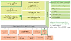 Electronicdesign Com Sites Electronicdesign com Files Uploads 2017 02 23 Microchip Electronicdesign Com Sites Electronicdesign com Files Uploads 2017 02 23 Microchip