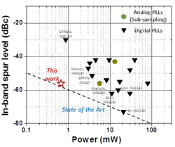 Imec Pll Graph Imec Pll Graph