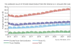 Powerelectronics Com Sites Powerelectronics com Files Uploads 2016 12 05 Power Semi Powerelectronics Com Sites Powerelectronics com Files Uploads 2016 12 05 Power Semi