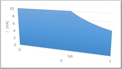 Fig3 Testing Boards Sky 04 Mod 1024x581 Fig3 Testing Boards Sky 04 Mod 1024x581