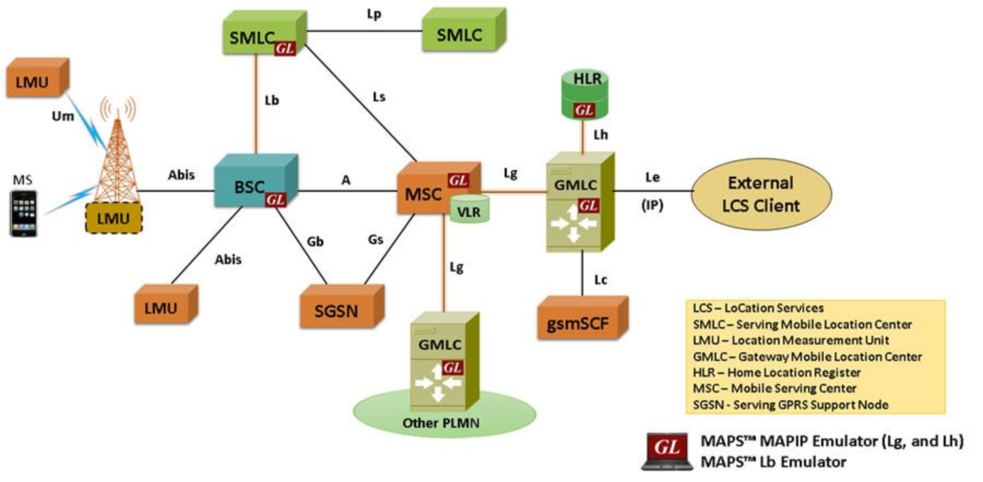 GL Announces Simulation Of Location-based Services In Mobile Networks ...