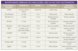 Beta Electronicdesign Com Sites Electronicdesign com Files Table 0 Beta Electronicdesign Com Sites Electronicdesign com Files Table 0