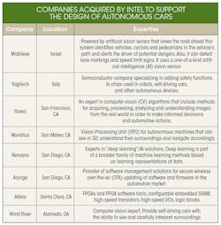 Beta Powerelectronics Com Sites Powerelectronics com Files Pet Autonomous Car Table Beta Powerelectronics Com Sites Powerelectronics com Files Pet Autonomous Car Table