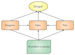 Electronicdesign Com Sites Electronicdesign com Files Uploads 2016 10 11 0117 Cte Ieee Ai Fig2 Electronicdesign Com Sites Electronicdesign com Files Uploads 2016 10 11 0117 Cte Ieee Ai Fig2