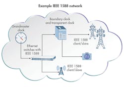Electronicdesign Com Sites Electronicdesign com Files Uploads 2016 10 11 0117 Cte Microsemi F1 Electronicdesign Com Sites Electronicdesign com Files Uploads 2016 10 11 0117 Cte Microsemi F1