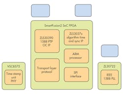 Electronicdesign Com Sites Electronicdesign com Files Uploads 2016 10 11 0117 Cte Microsemi F3 Electronicdesign Com Sites Electronicdesign com Files Uploads 2016 10 11 0117 Cte Microsemi F3