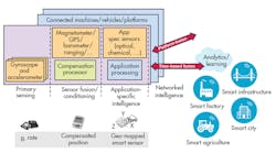 Electronicdesign Com Sites Electronicdesign com Files Uploads 2016 10 11 0217 Cte Adi F1 0 Electronicdesign Com Sites Electronicdesign com Files Uploads 2016 10 11 0217 Cte Adi F1 0