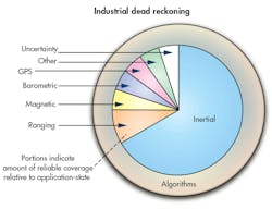 Electronicdesign Com Sites Electronicdesign com Files Uploads 2016 10 11 0217 Cte Adi F4 Electronicdesign Com Sites Electronicdesign com Files Uploads 2016 10 11 0217 Cte Adi F4