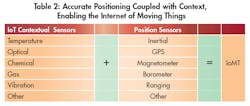 Electronicdesign Com Sites Electronicdesign com Files Uploads 2016 10 11 0217 Cte Adi Table2 Electronicdesign Com Sites Electronicdesign com Files Uploads 2016 10 11 0217 Cte Adi Table2