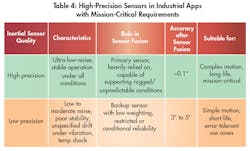 Electronicdesign Com Sites Electronicdesign com Files Uploads 2016 10 11 0217 Cte Adi Table4 Electronicdesign Com Sites Electronicdesign com Files Uploads 2016 10 11 0217 Cte Adi Table4
